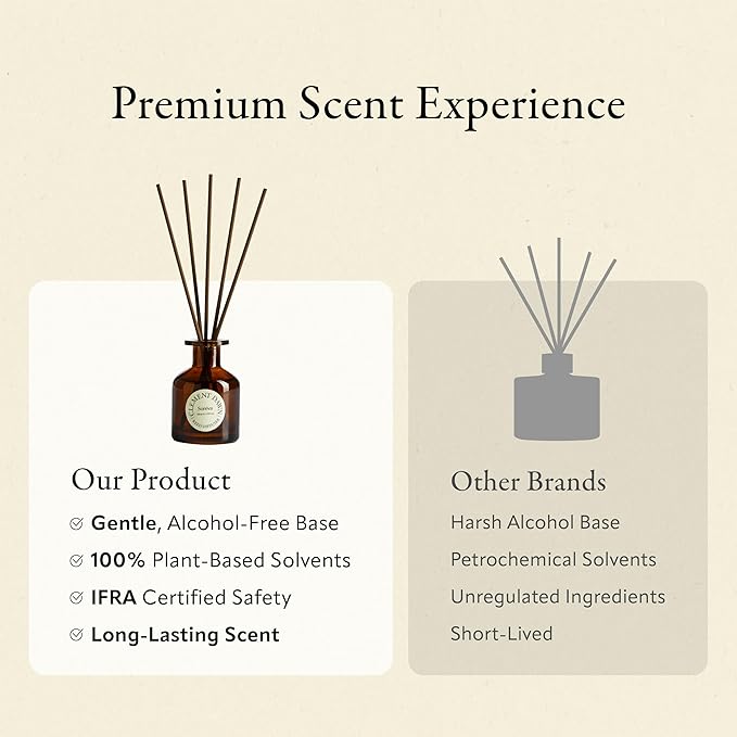Soréva Sage and Sea Salt Reed Diffuser Set, Plant-Based Oil, Coastal Herbal & Clean Marine Scent, Long-Lasting Luxury Home Fragrance & Office Decor, Relaxing Aromatherapy Gift Set, 7 Reeds, 4.39 fl oz