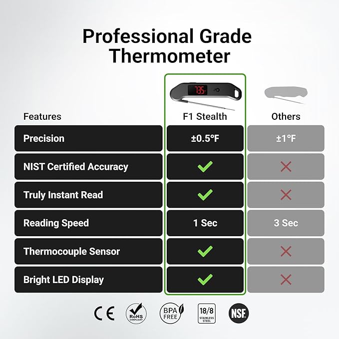 Meat Thermometer Digital, 1 Sec Instant Read, ±0.5℉ Accuracy NIST Certified Food Thermometer, Auto-Rotate, LED Screen, Highly Waterproof Cooking Thermometer for Fathers Day, Gifts for Him Dad Men