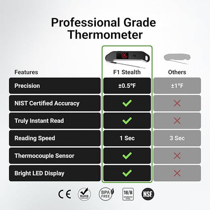 Meat Thermometer Digital, 1 Sec Instant Read, ±0.5℉ Accuracy NIST Certified Food Thermometer, Auto-Rotate, LED Screen, Highly Waterproof Cooking Thermometer for Fathers Day, Gifts for Him Dad Men