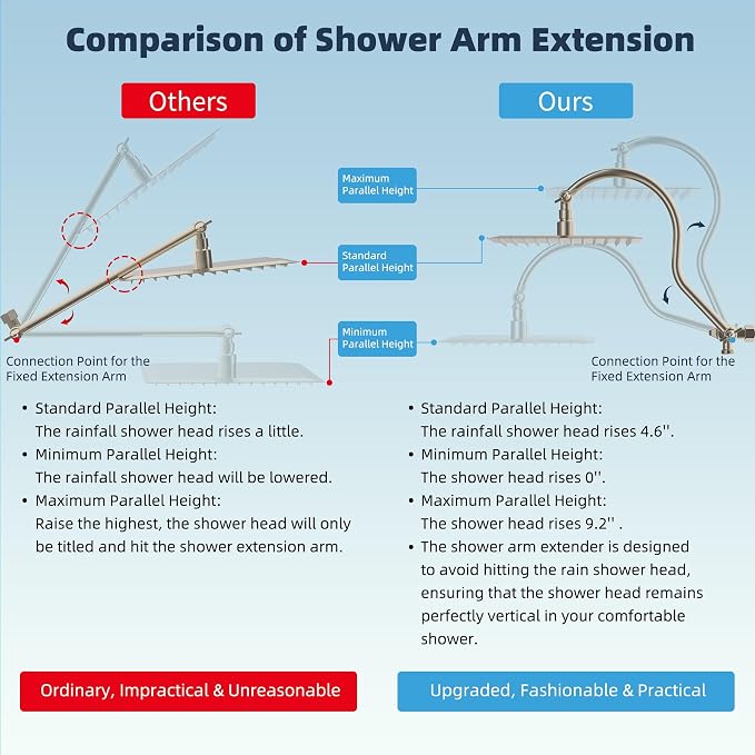 Hibbent All Metal 12'' Filtered Rainfall Shower Head Combo, High Pressure Handheld Shower Head with 12'' Adjustable Curved Extension Arm, 20 Stage Shower Filter, 10-spray, 71'' Hose, Brushed Nickel