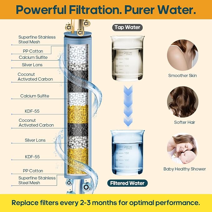 Filtered Shower Head with Handheld Spray Combo High Pressure Rain Shower Head Dual Shower Head with Filters - Removes Chlorine Height Adjustable & Built-in Power Wash