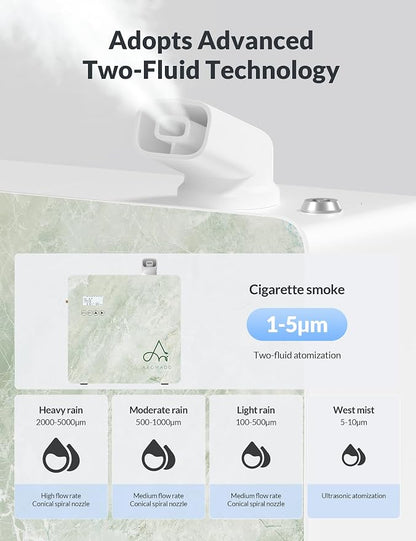2026 Upgraded 3500 Sq.Ft HVAC Scent Diffuser for Home, Smart Whole House Scent System with App & Remote Control, Hotel Collection Waterless Diffuser for Large Room, Cold Air Tech, 600mL, Marble Green