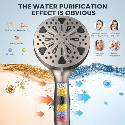 Shower Head with filtered Handheld High Pressure daul Shower Heads with Handheld Spray Combo and 10 Sprays Handheld Shower Head Detachable Shower head Built-in Magnetic Docking and Power Jets Nickel