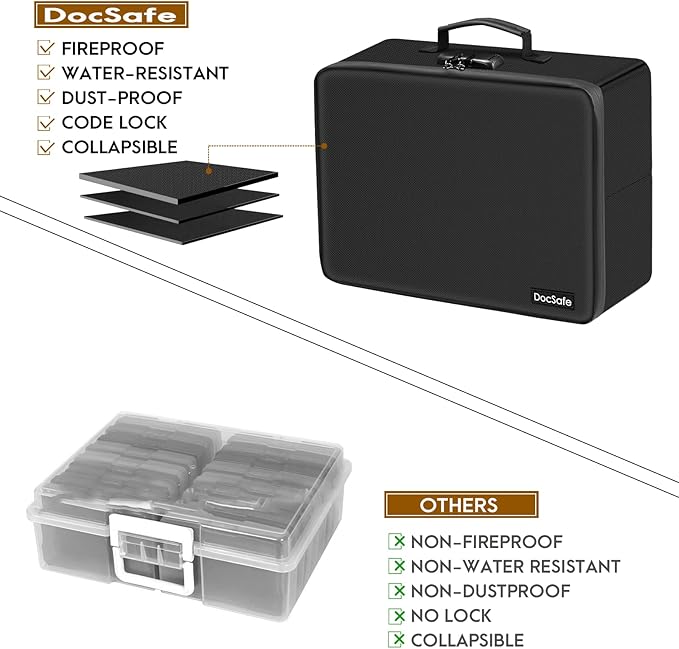 Photo Storage Box with Lock,DocSafe Fireproof Photo Organizer Box with 16 Inner 4" x 6" Photo Case(Clear),Collapsible Portable Photo Filing Safe Storage with Water-Resistant Zipper for Photos,Picture