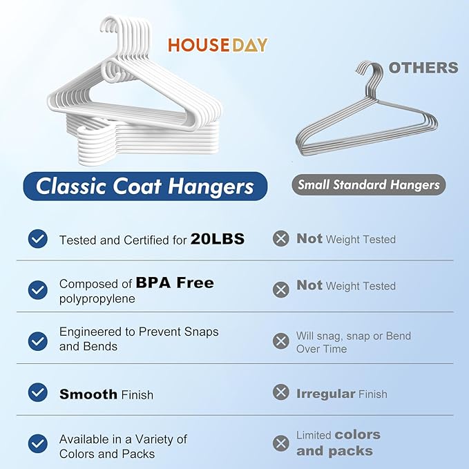 HOUSE DAY Quality Plastic Clothes Hangers 24 Pack – Super Heavy Duty 20lb Capacity Thick Strong Closet Hangers White for Adult Clothing – Durable for Coats, Jackets, Jeans, Pants