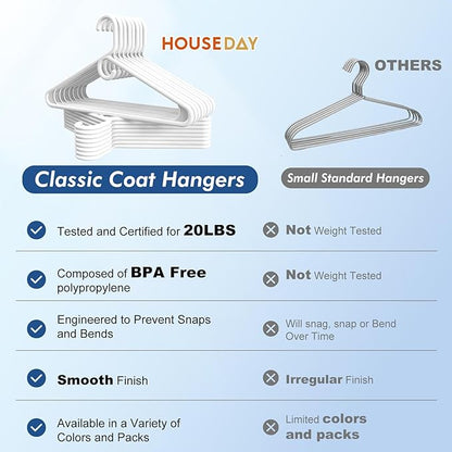 HOUSE DAY Quality Plastic Clothes Hangers 12 Pack – Super Heavy Duty 20lb Capacity Thick Strong Closet Hangers White for Adult Clothing – Durable for Coats, Jackets, Jeans, Pants