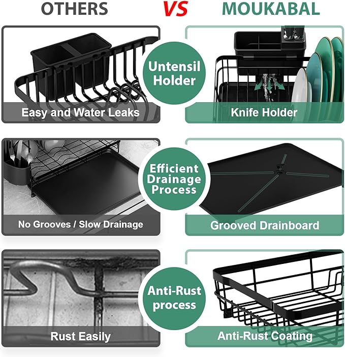 MOUKABAL Dish Drying Rack, Dish Rack, Stainless Steel Dish Racks for Kitchen Counter, Dish Drainer with Removable Utensil Holder, Drainboard (Black,13''W x 17''L)