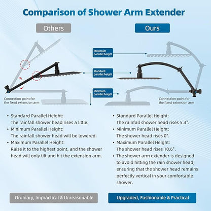 Hibbent All Metal cUPC Certified Shower Head, 8'' High Pressure Rain Shower Head, Handheld Showerhead Combo with 16'' Adjustable Extension Arm, 10 Sprays, 71'' Hose, Shower Holder, Oil Rubbed Bronze