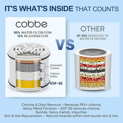 Cobbe Filtered Shower Head, 7 Modes High Pressure Shower Heads - 16 Stage Shower Head Filter for Hard Water for Remove Chlorine and Harmful Substances (Luxury Polished Chrome, 5 Inch Round)