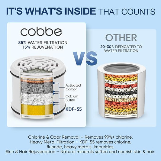 Cobbe Filtered Shower Head, 7 Modes High Pressure Shower Heads - 16 Stage Shower Head Filter for Hard Water for Remove Chlorine and Harmful Substances (Luxury Polished Chrome, 5 Inch Round)