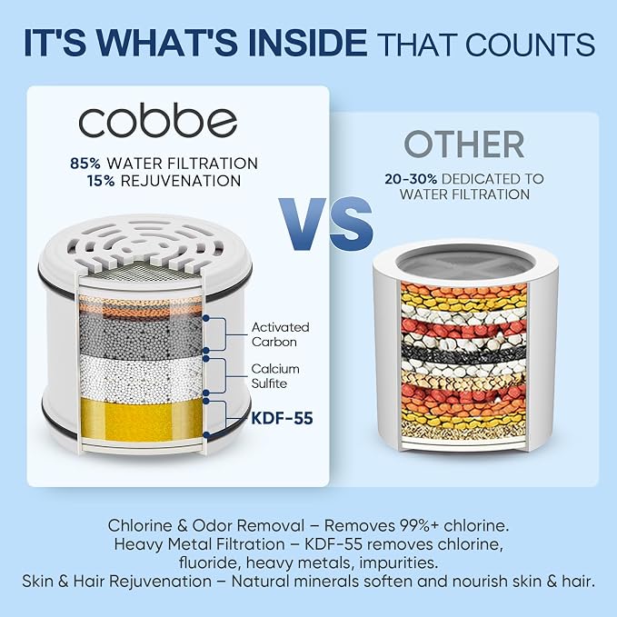 Cobbe Filtered Shower Head, 7 Modes High Pressure Shower Heads - 16 Stage Shower Head Filter for Hard Water for Remove Chlorine and Harmful Substances (Luxury Polished Chrome, 6 Inch Square)