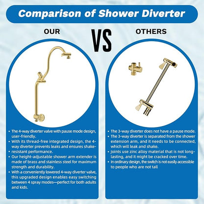 Hibbent cUPC Certified 13'' Shower Head Combo, High Pressure 5 Spray Rainfall Showerhead, 10 Spray Handheld, All Metal Easy Reach 4-way Diverter Arm with Pause Mode, 71'' Hose and Holder, Brushed Gold