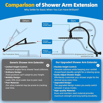 Hibbent All Metal cUPC Certified Shower Head, 10'' High Pressure Rainfall Showerhead Combo, Handheld Shower Wand, 12'' Adjustable Extension Arm, 4-Spray, 71'' Hose, Brass Shower Holder, Matte Black
