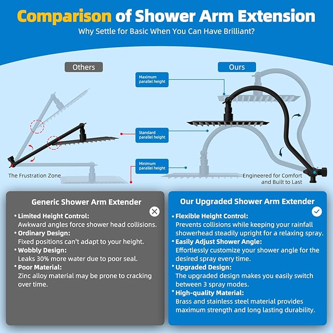 Hibbent All Metal cUPC Certified Shower Head, 12'' High Pressure Rainfall Showerhead Combo, Handheld Shower Wand, 12'' Adjustable Extension Arm, 4-Spray, 71'' Hose, Brass Shower Holder, Matte Black