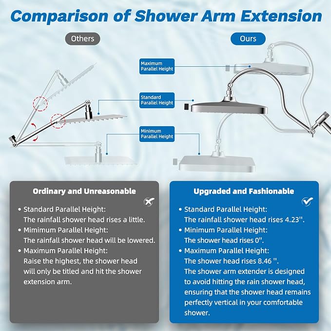 Hibbent 5-spray Dual Filtered Rainfall Shower Head Combo, High Pressure 13'' Showerhead with 10 Spray Mode Handheld, Easy Reach 4-way Diverter Shower Arm with Pause Mode, 71'' Hose and Holder, Chrome