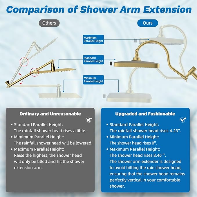Hibbent cUPC Certified 13'' Shower Head Combo, High Pressure 5 Spray Rainfall Showerhead, 10 Spray Handheld, All Metal Easy Reach 4-way Diverter Arm with Pause Mode, 71'' Hose and Holder, Brushed Gold
