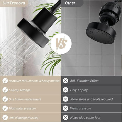Filtered Showerhead - Best Shower Head With Filters for Healthy Hair & Skin | Filtered Shower Head for Hard Water,Removes Chlorine & Heavy Metals,6 Mode Settings,High Pressure,Easy Install,Water Softener