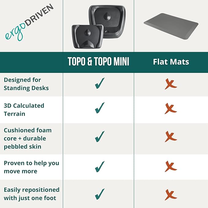 Ergodriven Topo Comfort Mat | Anti-Fatigue Standing Desk Mat | Calc Terrain | Denim Blue