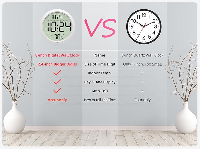 Digital Wall Clock Battery-Operated, 8 Inch Small Decorative Modern Wall Clock with Date, Temperature, Auto-DST, Silent Electric Wall Clock for Bedroom, Living Room, Kitchen, Office, Farmhouse - White