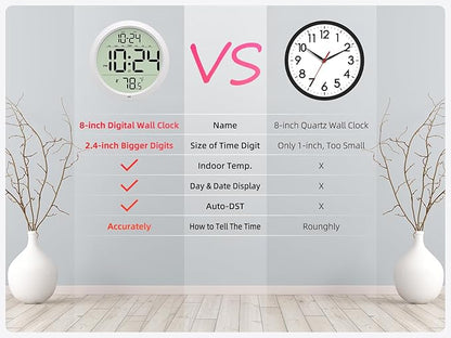 Digital Wall Clock Battery-Operated, 8 Inch Small Decorative Modern Wall Clock with Date, Temperature, Auto-DST, Silent Electric Wall Clock for Bedroom, Living Room, Kitchen, Office, Farmhouse - White