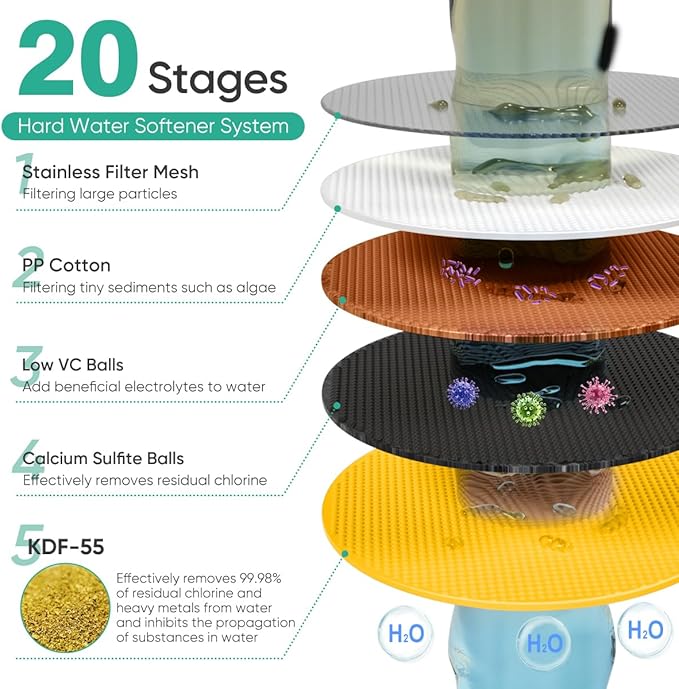 Cobbe High Pressure Filtered Shower Head Combo, Rain Shower Head with 20 Stage Shower Head Filter for Hard Water - Adjustable Replacement Remove Chlorine and Harmful Substances, Matte Black