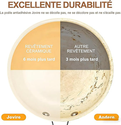 9.25 Inch and 11 inch Ceramic Nonstick Frying Pan Skillet - PFAS-Free, Non-Toxic, Oven Safe & Induction Ready, Aluminum Cookware with Stainless Steel Handle