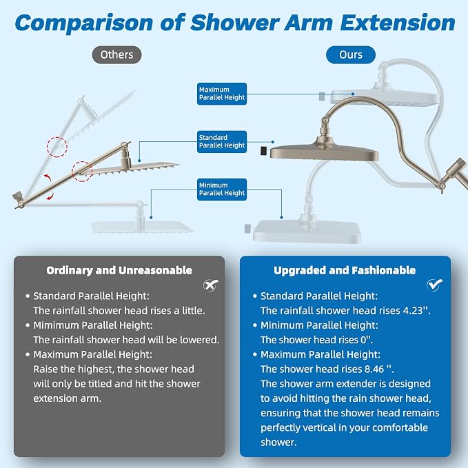 Hibbent cUPC Certified 13'' Shower Head Combo, High Pressure 5 Spray Rainfall Showerhead, 10 Spray Handheld, All Metal Easy Reach 4-way Diverter Arm with Pause Mode, 71'' Hose & Holder, Brushed Nickel