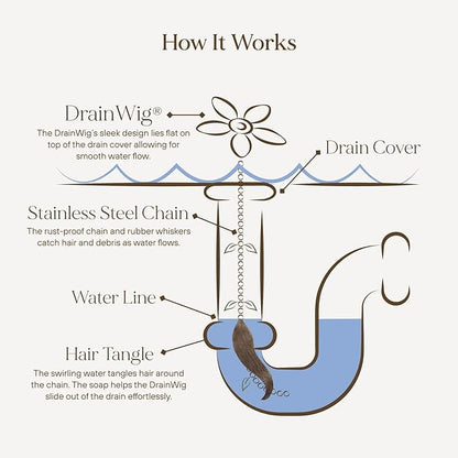 DrainWig Shower Drain Hair Catcher – Disposable White Ocean (4-Pack) – No-Touch Hair Removal for Flat Shower Drains – As Seen on Shark Tank