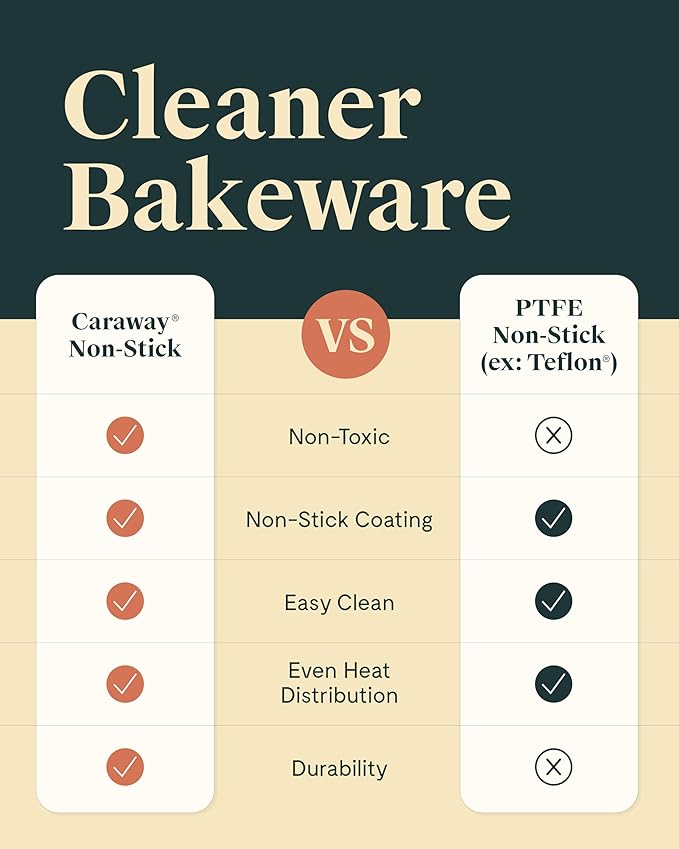 Caraway Non-Stick Ceramic 9” Circle Pans - Naturally Slick Ceramic Coating - Non-Toxic, PTFE & PFOA Free - Perfect for Birthday Cakes, Tartes, & More - Slate