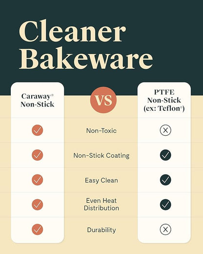 Caraway Non-Stick Ceramic 9” Circle Pans - Naturally Slick Ceramic Coating - Non-Toxic, PTFE & PFOA Free - Perfect for Birthday Cakes, Tartes, & More - Gray
