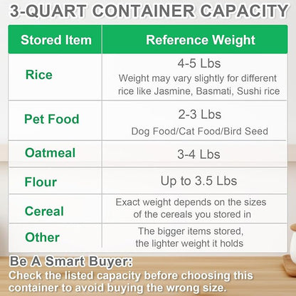 TBMax Rice Container Cereal Storage Container 2 Pack 5 Lbs, Plastic Kitchen Pantry Food Storage Container with Cup, Small Pet Dog Cat Food Dispenser -Blue