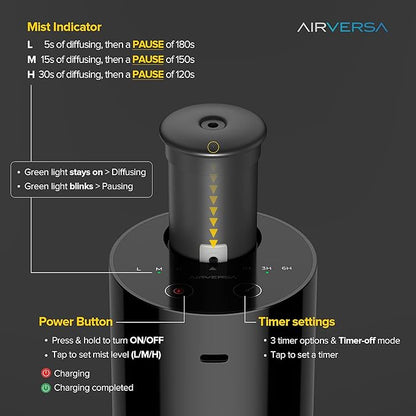 Airversa Waterless Diffuser for Essential Oil, Car Diffsuer, Battery Operated Nebulizer, 0.7 Fl Oz/ 20mL, Mini Scent Air Machine, 3 Timers & 3 Mist Levels for Home, Room, Office - AN6 Light Steel Blue