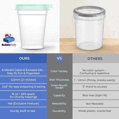 BubbleWally JoyPlus Overnight Oats Containers with Lids Plastic (Green) - Meal Prep Containers Reusable for Food Storage – 16oz Jars for Breakfast, Snacks, and Lunch