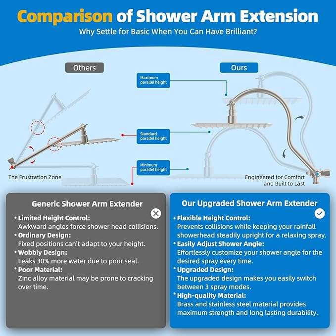 Hibbent All Metal cUPC Certified Shower Head, 10'' High Pressure Rainfall Showerhead Combo, Handheld Shower Wand, 12'' Adjustable Extension Arm, 4-Spray, 71'' Hose, Shower Holder, Brushed Nickel
