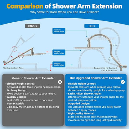 Hibbent All Metal cUPC Certified Shower Head, 8'' High Pressure Rainfall Showerhead Combo, Handheld Shower Wand, 12'' Adjustable Extension Arm, 4-Spray, 71'' Hose, Shower Holder, Brushed Nickel