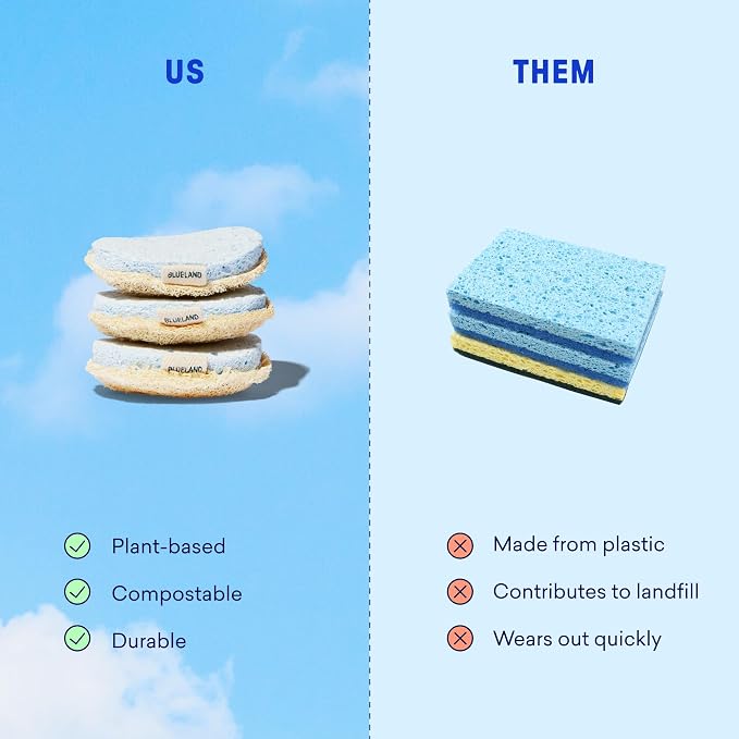 BLUELAND Scrub Sponge, 3-Pack, Dual-Sided Dish Loofah, Plastic-Free, Plant-Based Kitchen Scrubbing Non-Scratch