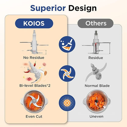 KOIOS Food Processor, 500W Electric Food Chopper with 2 Bowls (8 Cup+8 Cup) & 2 Bi-Level Blades&, Small Electric Grinder Meat Processor for Nuts, Meat, Onion, Garlic, Baby Food, Blue