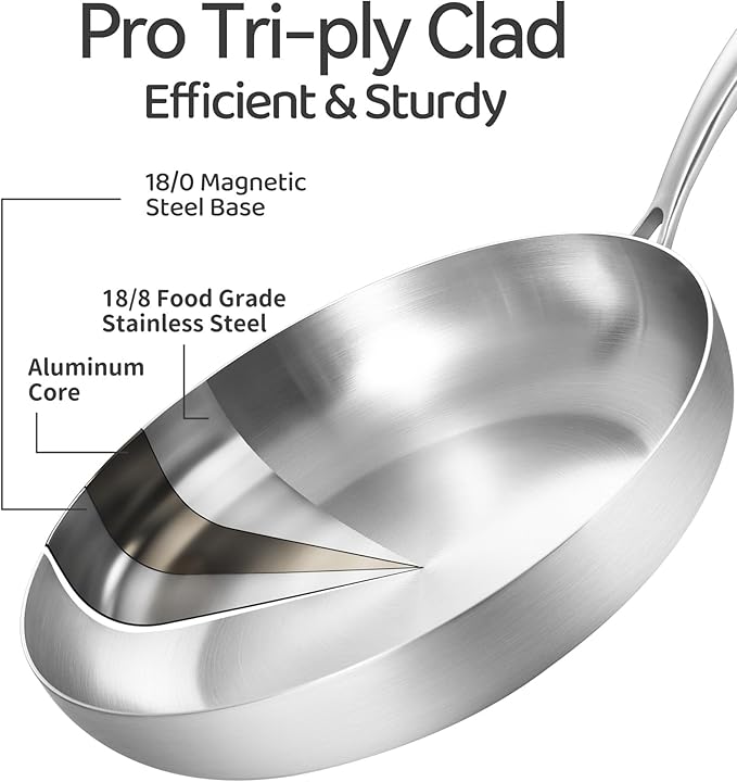 LOLYKITCH 8+10+12 Inch+14 Inch with A Lid, Tri-Ply Stainless Steel Frying Pan Set– Professional Skillet Fast & Even Heating, Induction & Oven Safe Cookware for Modern Home Kitchens