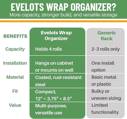 Evelots Kitchen Wrap Organizer - 4 Pack - Hold up to 4 Plastic, Foil, Paper, Wax - Cabinet Door, Wall Rack Basket - Sandwich, Freezer, Food Bag Storage - Laundry Supplies - Black
