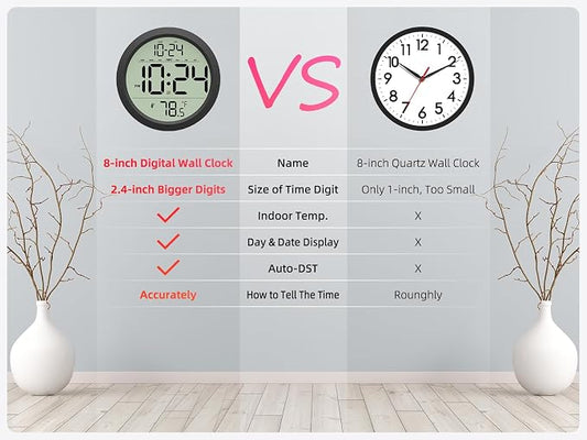 Digital Wall Clock Battery-Operated, 8 Inch Small Decorative Modern Wall Clock with Date, Temperature, Auto-DST, Silent Electric Wall Clock for Bedroom, Living Room, Kitchen, Office, Farmhouse -Black