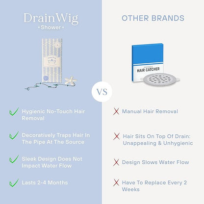 DrainWig Shower Drain Hair Catcher – Disposable White Ocean (4-Pack) – No-Touch Hair Removal for Flat Shower Drains – As Seen on Shark Tank