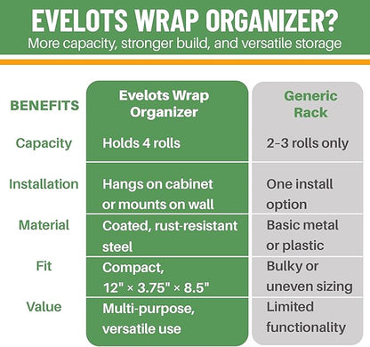 Evelots Kitchen Wrap Organizer - 2 Pack - Hold up to 4 Plastic, Foil, Paper, Wax - Cabinet Door, Wall Rack Basket - Sandwich, Freezer, Food Bag Storage - Laundry Supplies - Plastic Coated Metal