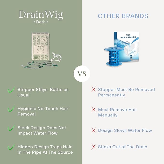 DrainWig Bathtub Drain Hair Catcher – Disposable (2-Pack) – Installs Under Stopper- No-Touch Hair Removal for Bathtub Drains – As Seen on Shark Tank