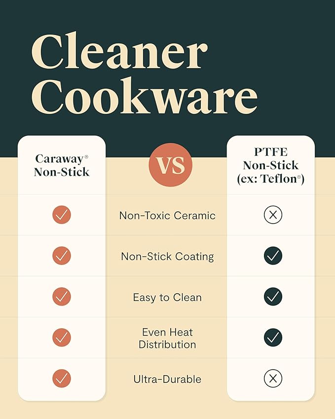 Caraway 24-Piece Nonstick Ceramic Cookware Set - Includes Fry Pans, Sauce, Sauté Pan, Dutch Oven, Petite Cooker, Stir Fry, Rondeau, Stock Pot, Lids & Storage Organizers - Gray