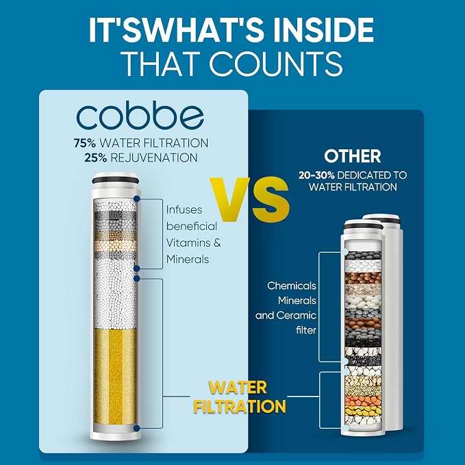 Cobbe Filtered Shower Head with Handheld, High Pressure 6 Spray Mode Showerhead with Filters, Water Softener Filters Beads for Hard Water - Remove Chlorine - Brushed Nickel