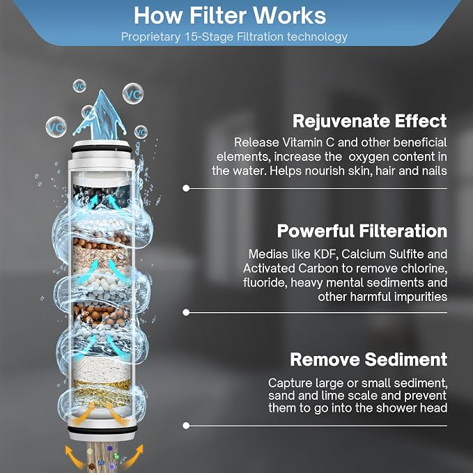 FEELSO Filtered Shower Head with Handheld, High Pressure 6 Spray Mode Showerhead with 60" Hose, Bracket and 15 Stage Water Softener Filters for Hard Water Remove Chlorine and Harmful Substance