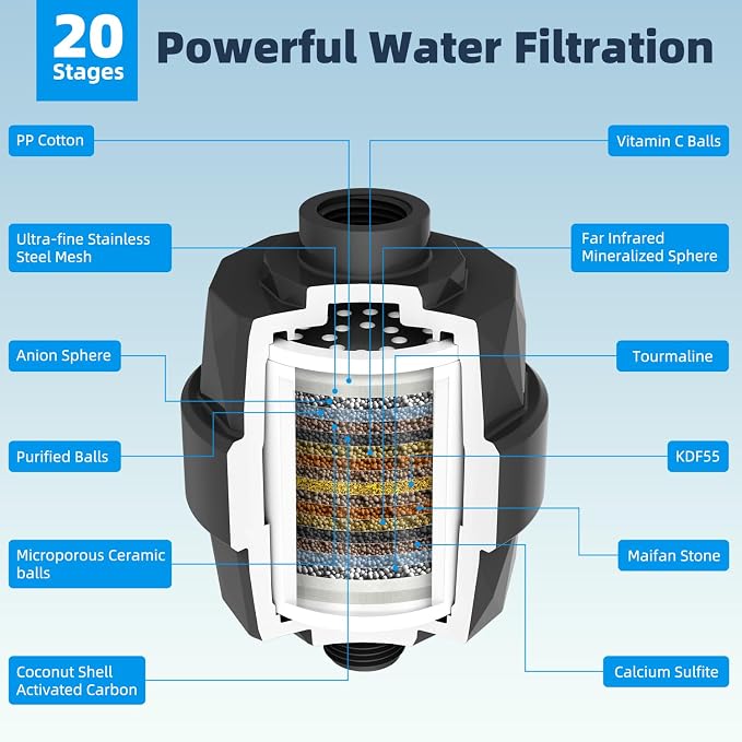 Hibbent All Metal 12'' Dual Filtered Rainfall Shower Head Combo, High Pressure Handheld Shower Head with 12'' Adjustable Curved Extension Arm, 20 Stage Shower Filter, 10-spray, 71'' Hose, Matte Black