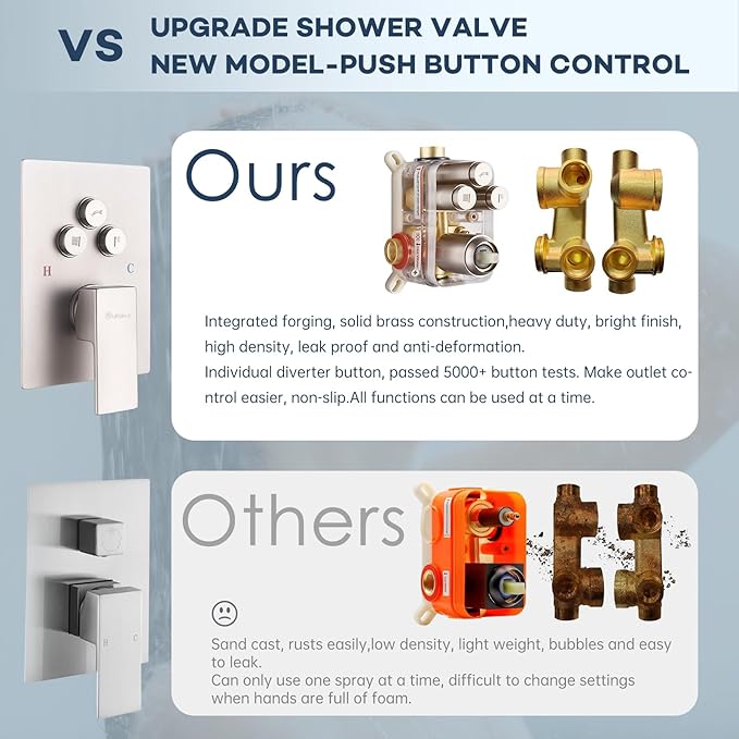 Shower Body Sprays Systems with Push Button, All Metal Shower Jets System, 10" Rain Shower Head with 4PCS Body Jets and Handheld Shower Faucet Sets Complete, Rough-in Valve, Brushed Nickel