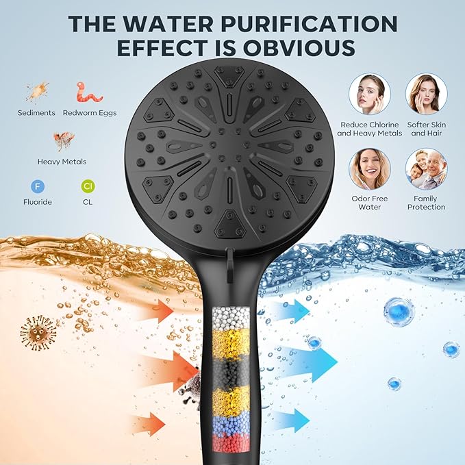Shower Head with filtered Handheld High Pressure daul Shower Heads with Handheld Spray Combo and 10 Sprays Handheld Shower Head Detachable Shower head Built-in Magnetic Docking and Power Jets Black