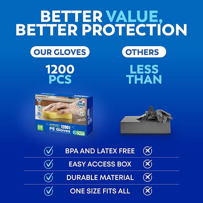 Disposable Plastic Gloves 1200 Pack – Food Safe, BPA & Latex-Free HDPE Cryogenic Gloves for Cooking, Food Prep, Kitchen Use, Serving & Crafts – Clear, Single-Use, Comfortable Fit
